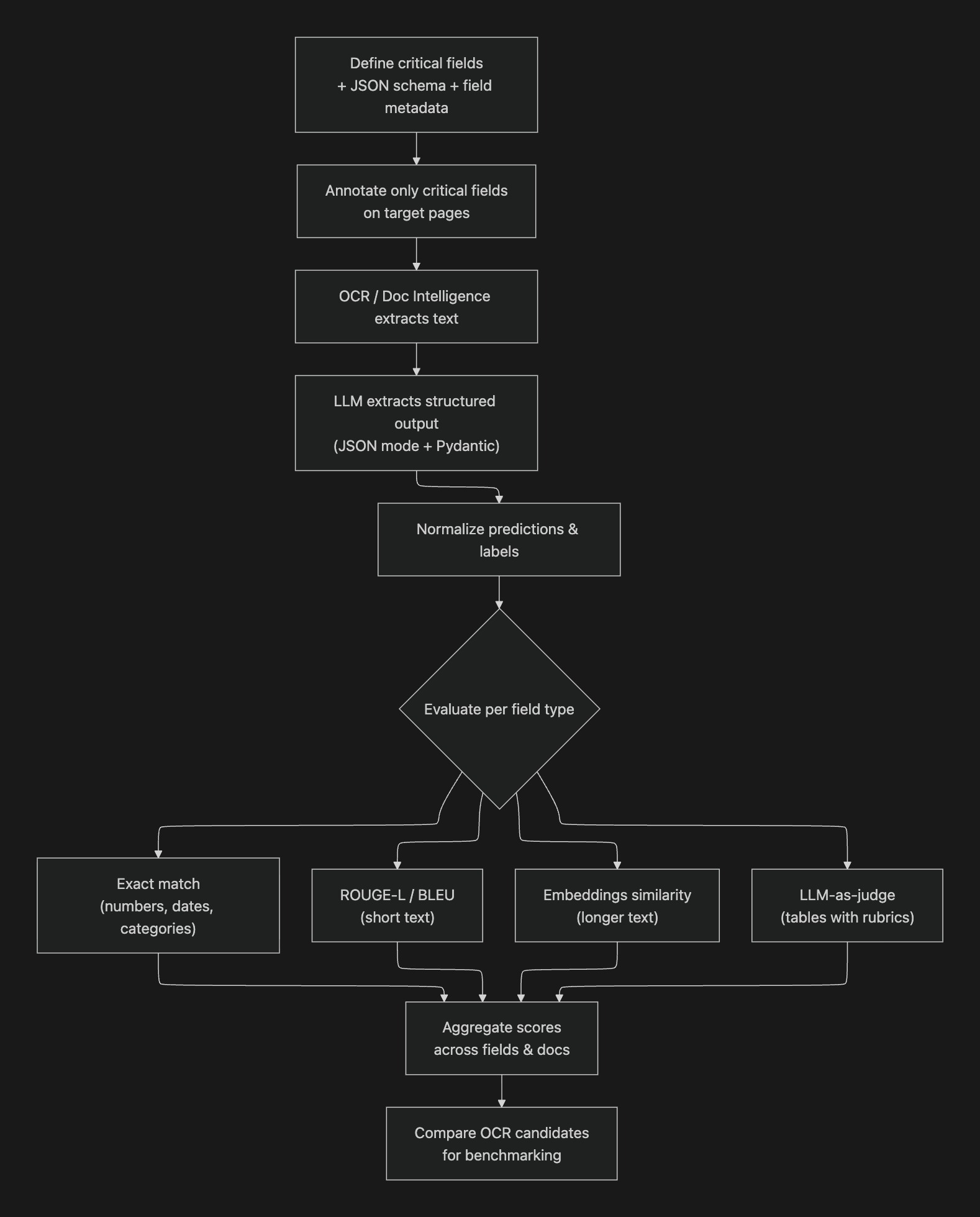 Diagram-of-our-approach